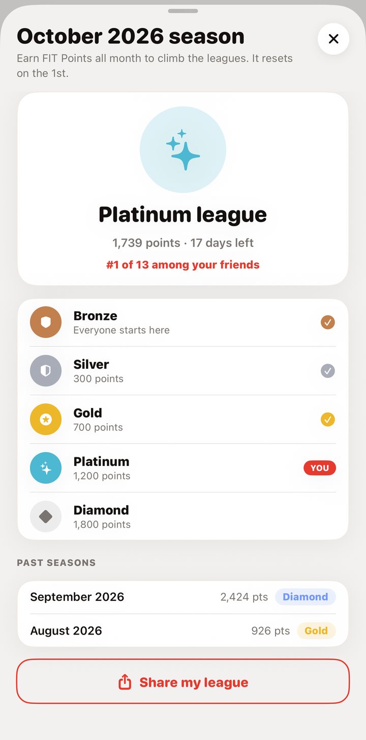 A monthly league with progress to the next tier
