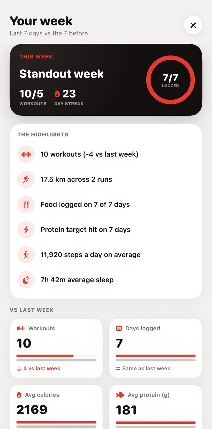 Weekly recap with highlights and what to focus on
